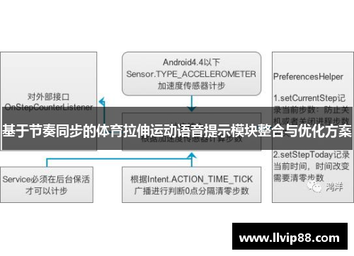 基于节奏同步的体育拉伸运动语音提示模块整合与优化方案