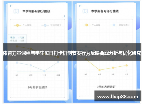 体育力量课程与学生每日打卡机制节奏行为反映曲线分析与优化研究