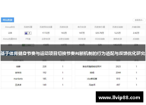 基于体育健身节奏与运动项目切换节奏判断机制的行为适配与反馈优化研究 基于体育健身节奏与运动项目切换节奏判断机制的行为适配与反馈优化研究