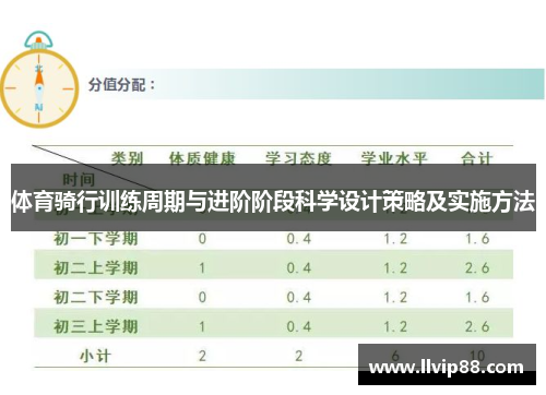 体育骑行训练周期与进阶阶段科学设计策略及实施方法